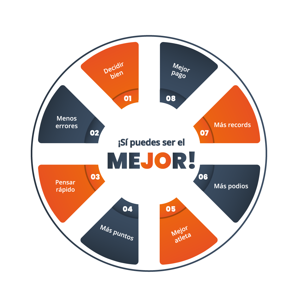 Beneficios del entrenamiento visual en deportistas Beneficios del entrenamiento visual en deportistas