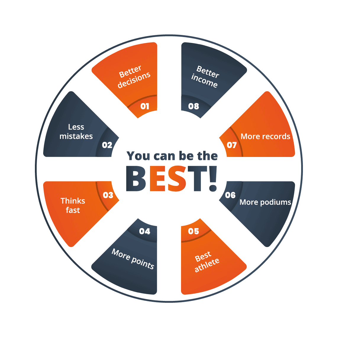 Visual training and sports - benefits Visual training and sports - benefits